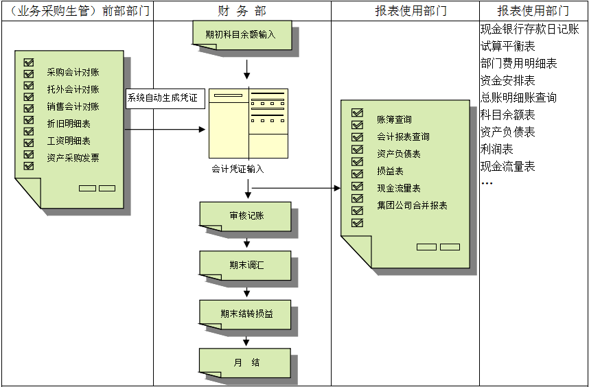 erp开云体育平台官方网站-开云体育(中国)对财务管理有着重大意义?