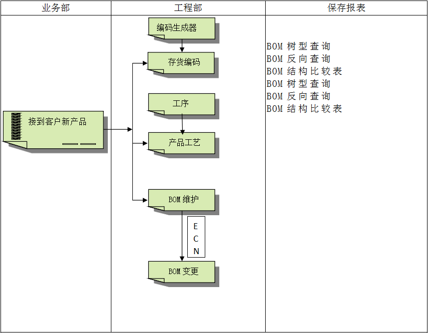 ERP开云体育平台官方网站-开云体育(中国)具有哪些特点?