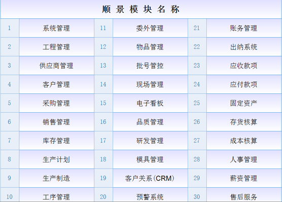 ERP开云体育平台官方网站-开云体育(中国)是什么意思?