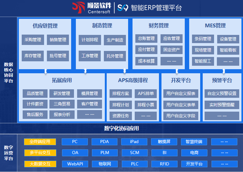 ˳��S9 ERP��������ƽ̨�ٷ���վ-�����������й���