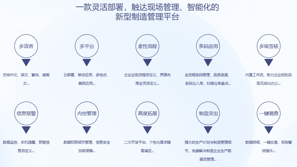 ˳��S9 ERP��������ƽ̨�ٷ���վ-�����������й���