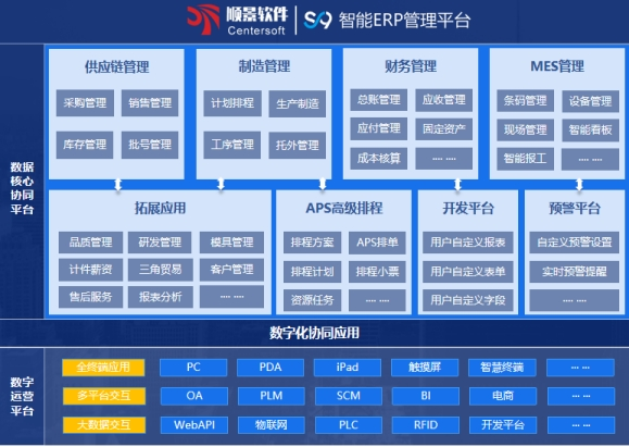 ˳������